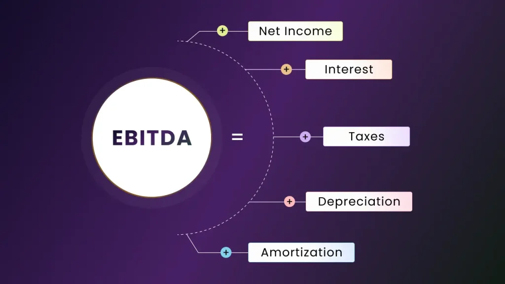 ebitda full form